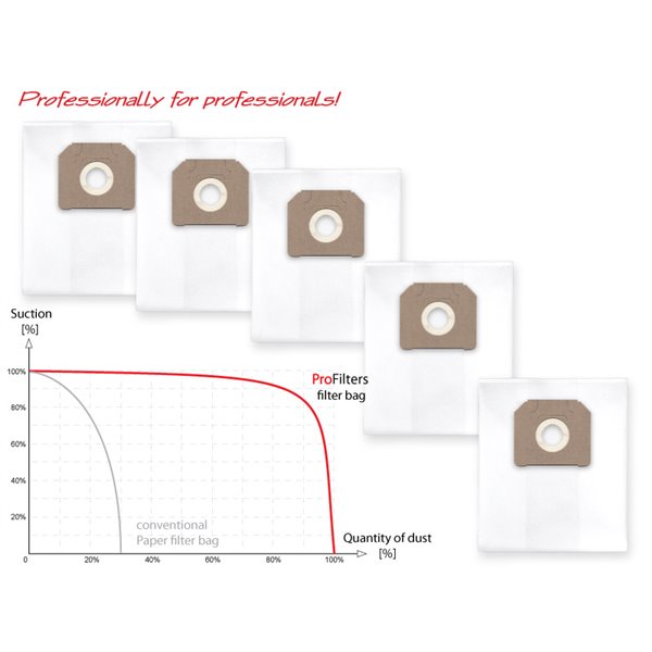 PRO-113 Worki do odkurzacza Dewalt