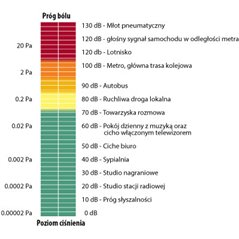 Ochronniki słuchu SECURE RELAX z radiem 